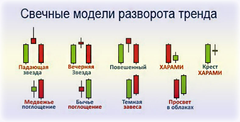 Что такое Price Action в трейдинге?